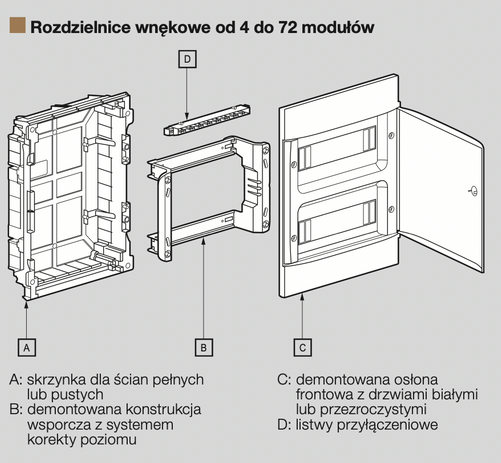 Rozdzielnica wnękowa Practibox S 4X18 z drzwiami przezroczystymi, do ścian pustych Legrand 137419
