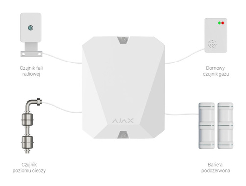 MultiTransmitter Jeweller - bezprzewodowy moduł do podłączenia zewnętrznych czujników - biały - AJAX SYSTEMS 38200.62.WH1