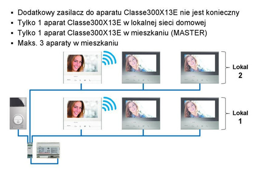 Wideodomofon 7" czarny panel Classe 300X13E SMART z wi-fi Bticino 344643